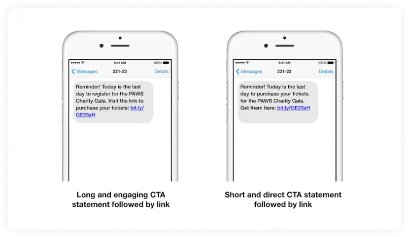 Draft strong CTAs for sms