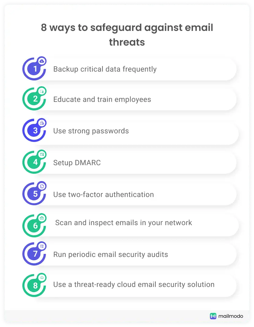 8 ways to safeguard against email threats