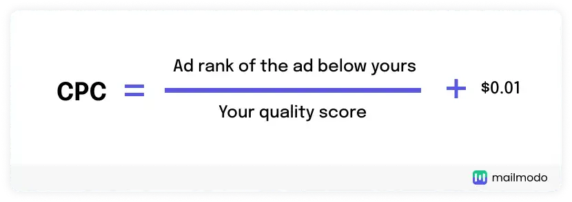 Cost per click formula for Google search ad campaigns