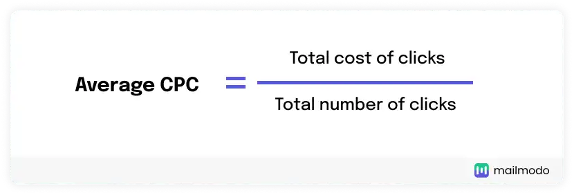 Cost Per Click (CPC) Explained: What It Is & Why It Matters