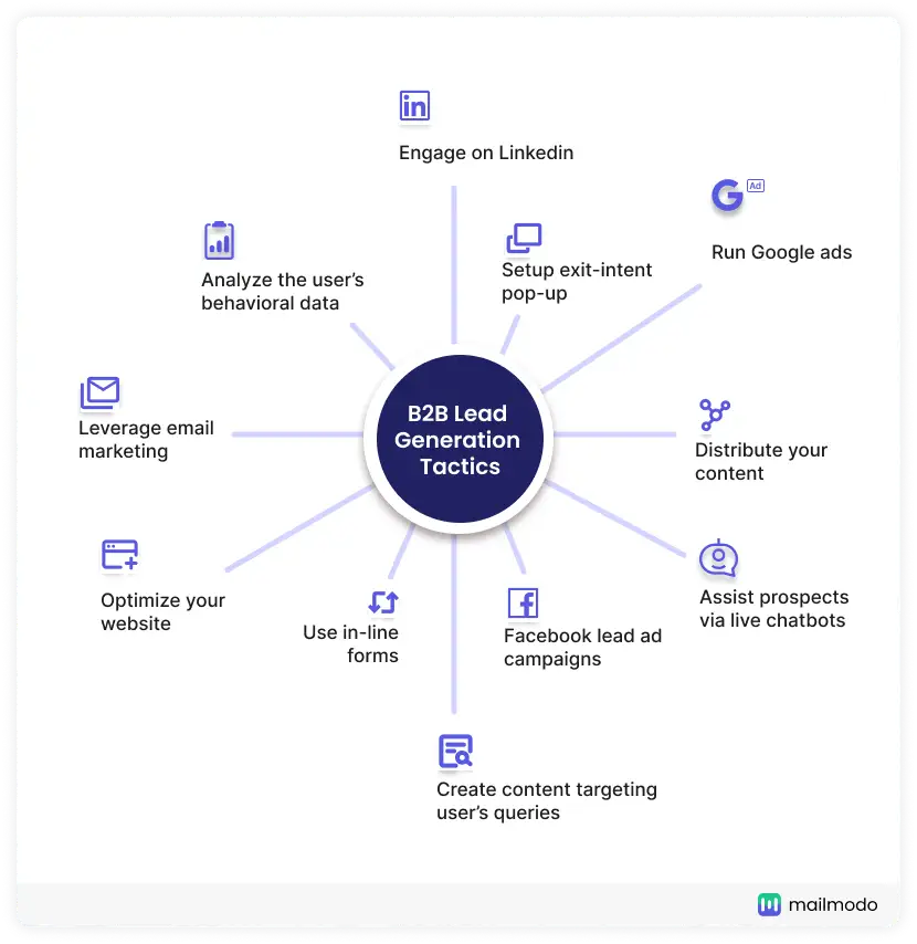 11 B2B lead generation tactics