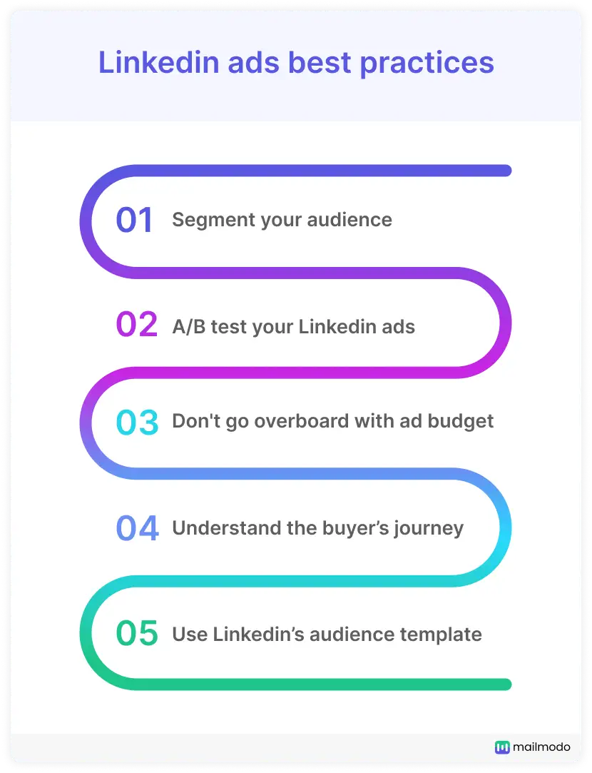 LinkedIn ads best practices