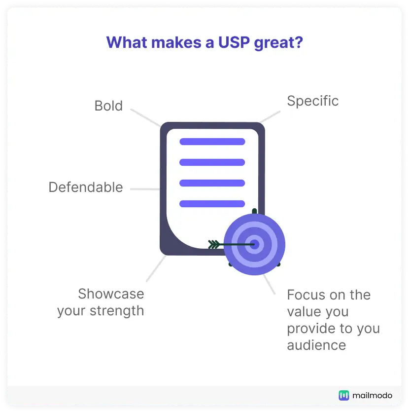 Features that make a USP great