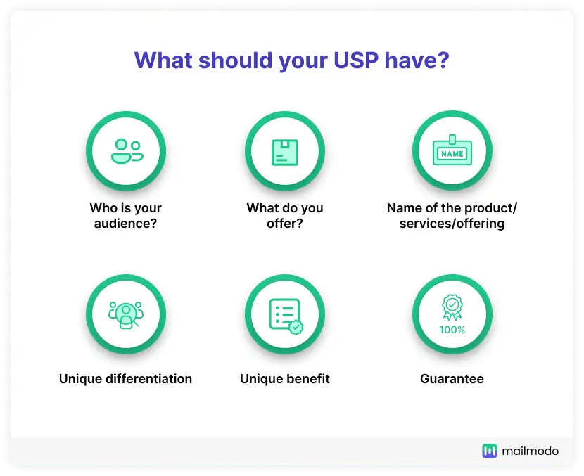 What should your USP have