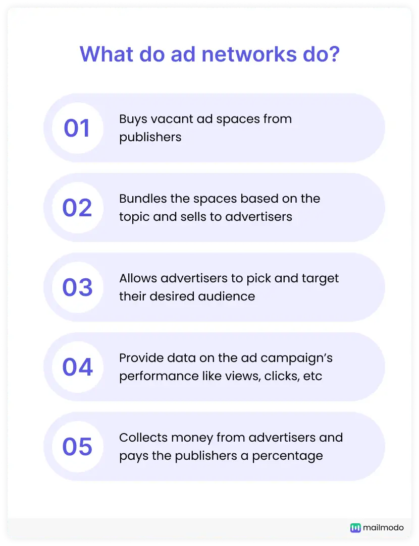 What do ad networks do?