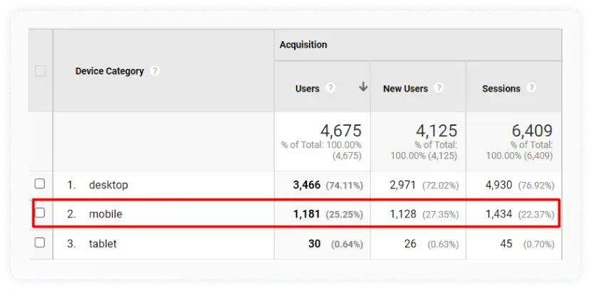 Screenshot of Google Analytics device's dashboard