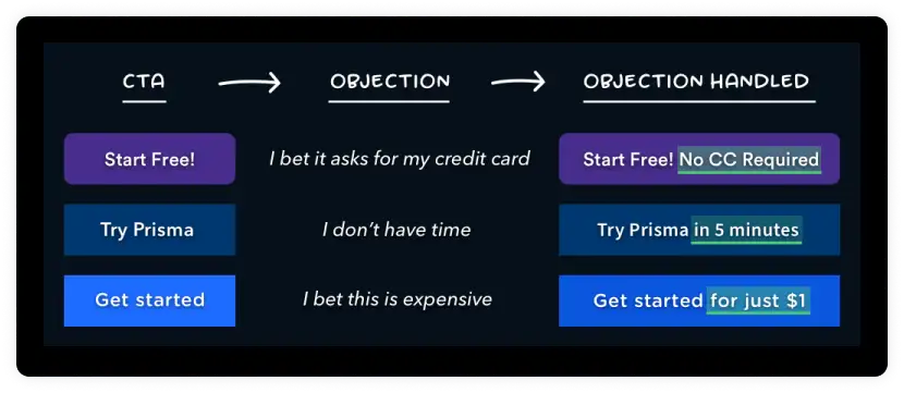 3 examples of objection handling in the CTA