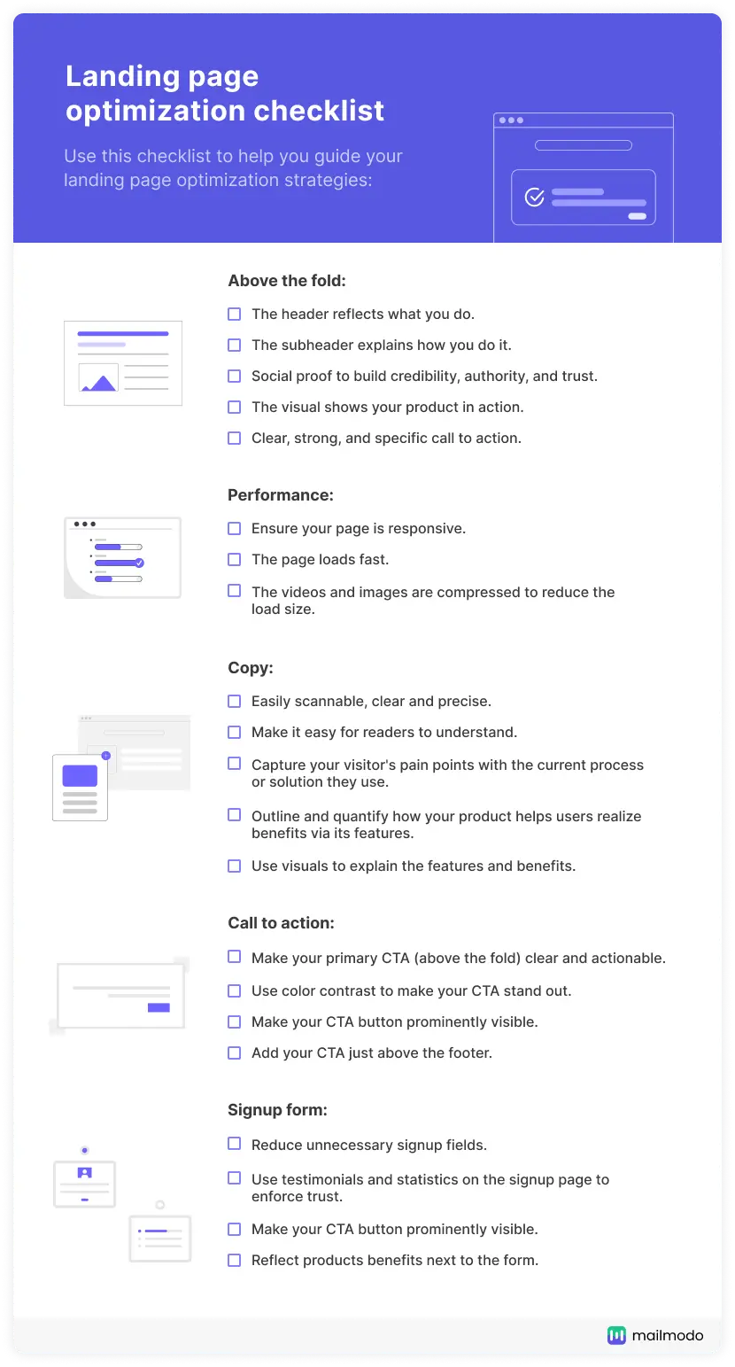 Landing page optimization checklist