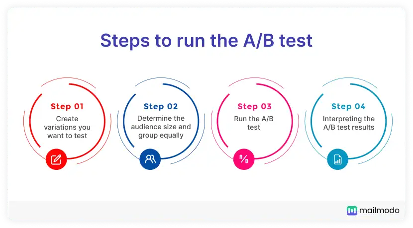 What is Split Testing? 8 Steps to Follow For Your Next Campaign