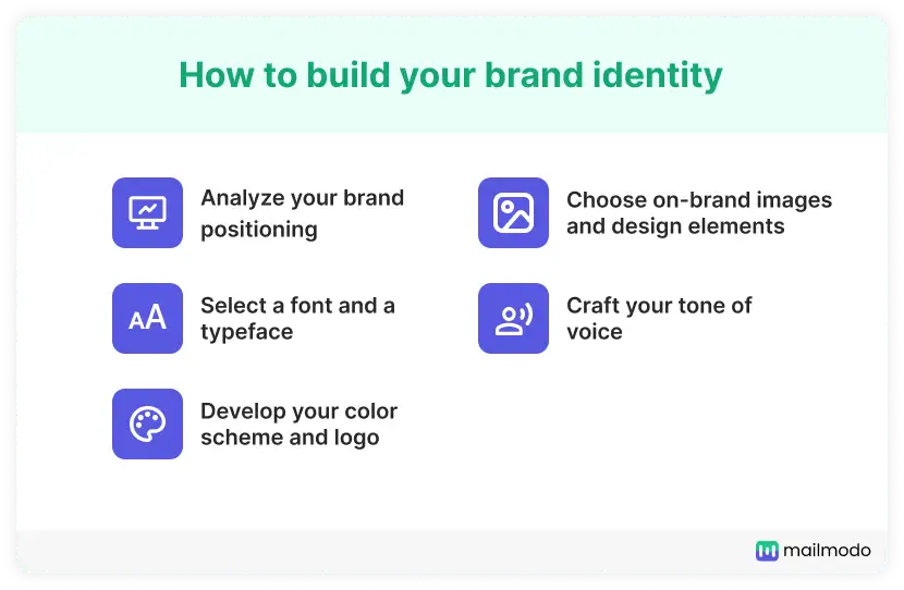 How to build your brand identity