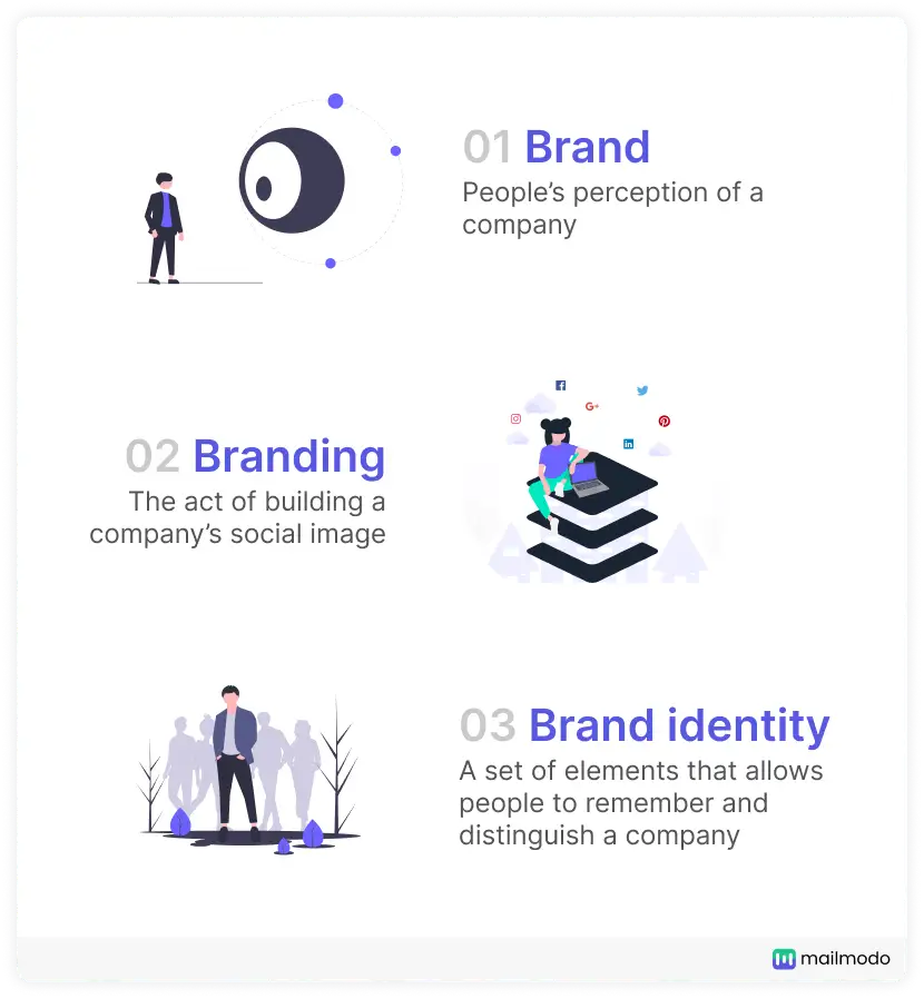 40 Strong Brand Identity Examples that Stick in Your Mind - RGD