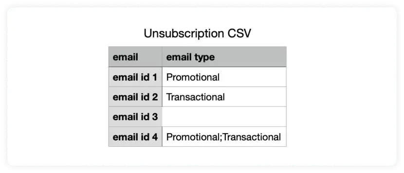 Upload the csv