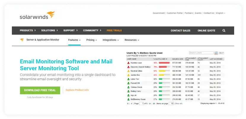 1. Solarwinds