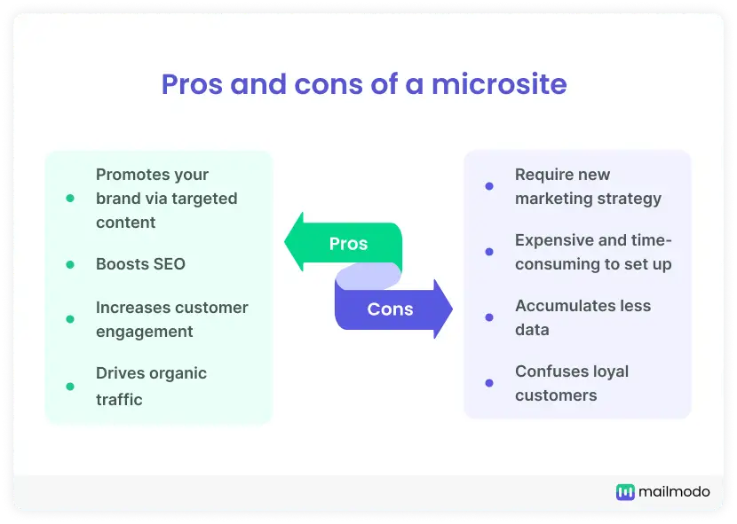 Pros and cons of a microsite