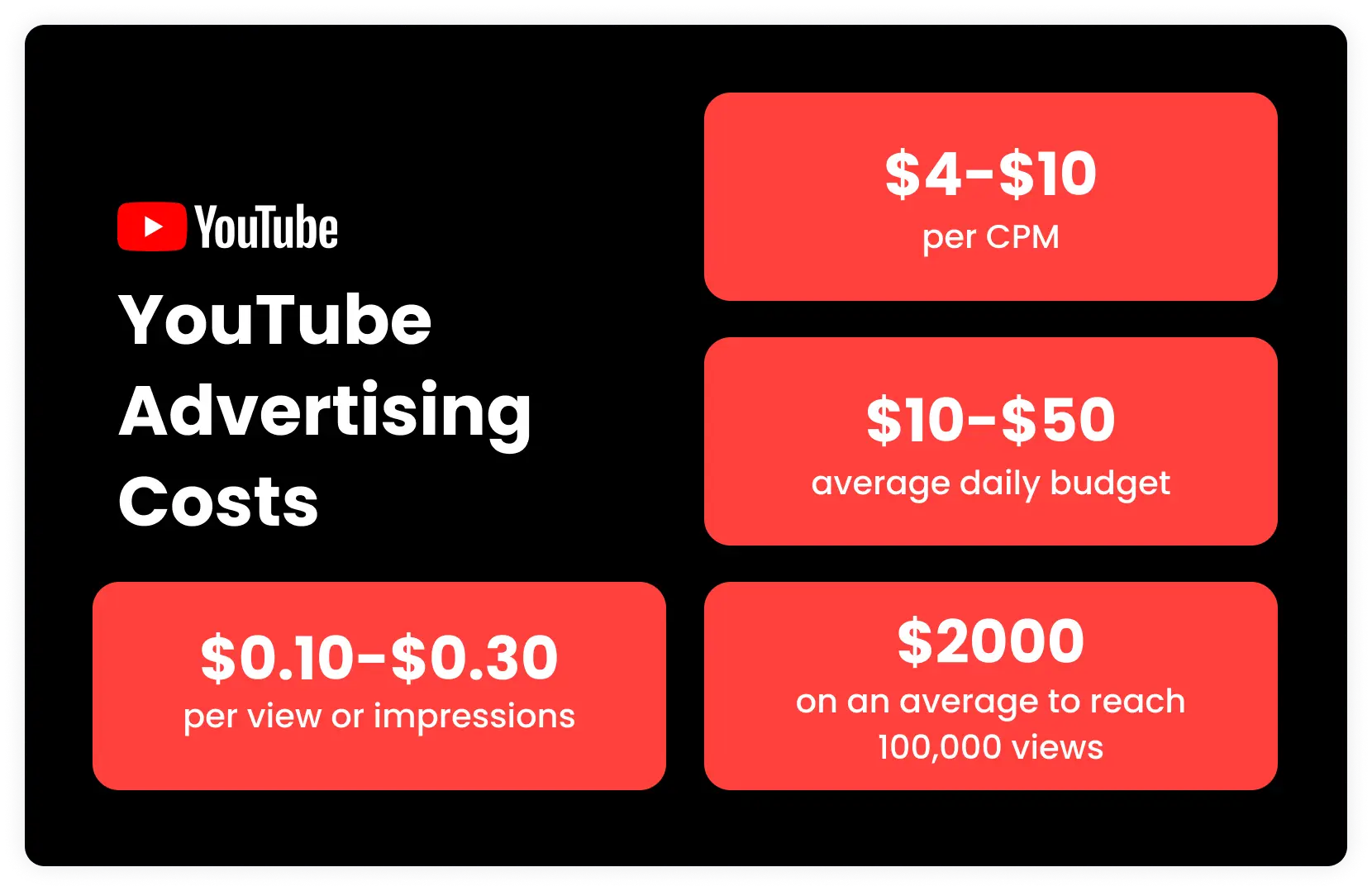  YouTube ads cost