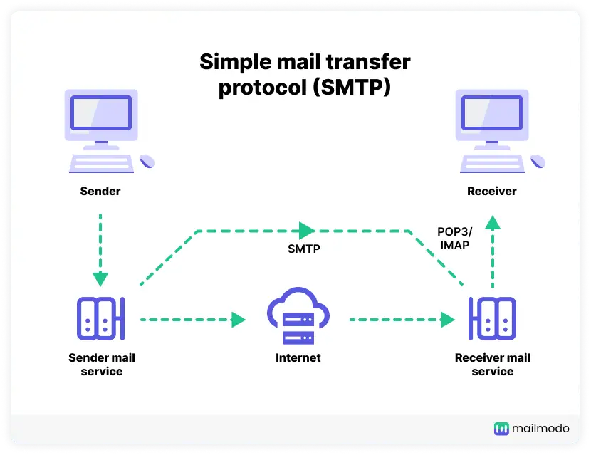 Smtp сервер