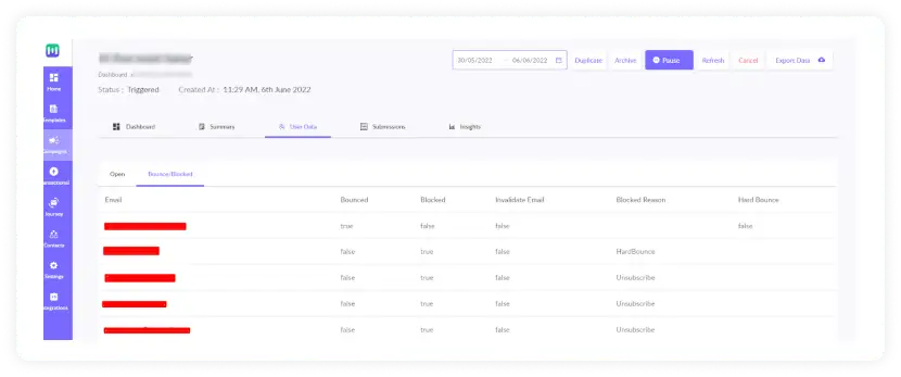 Snapshot of Mailmodo's analytics dashboard