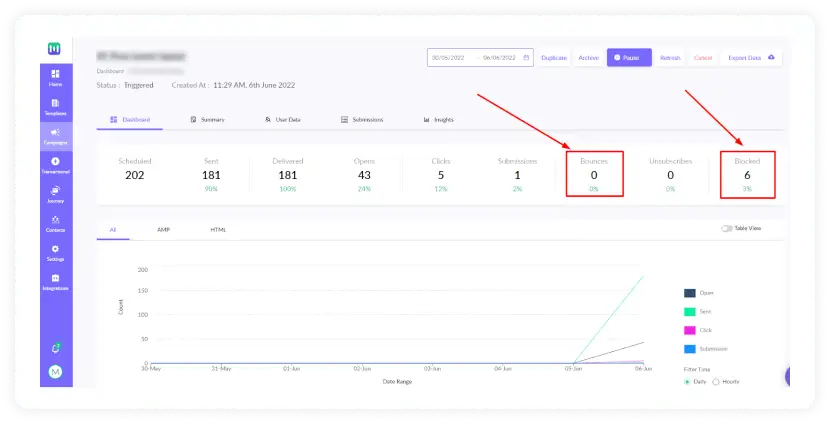 Bounced and blocked email addresses in Mailmodo's analytics