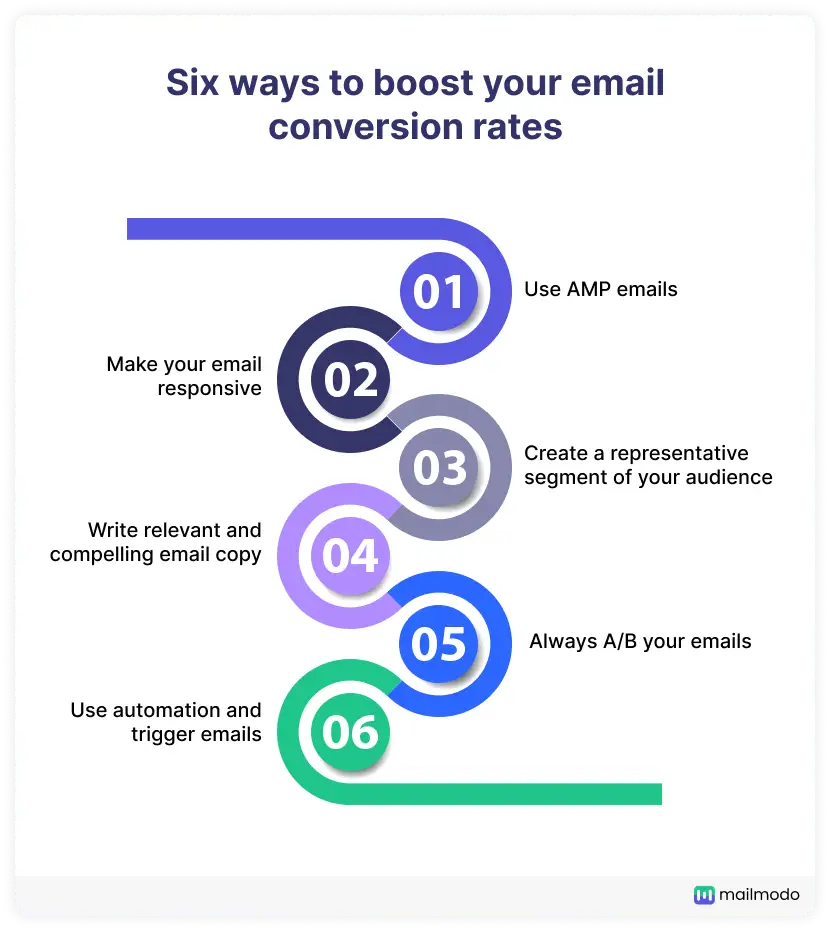boost email conversion