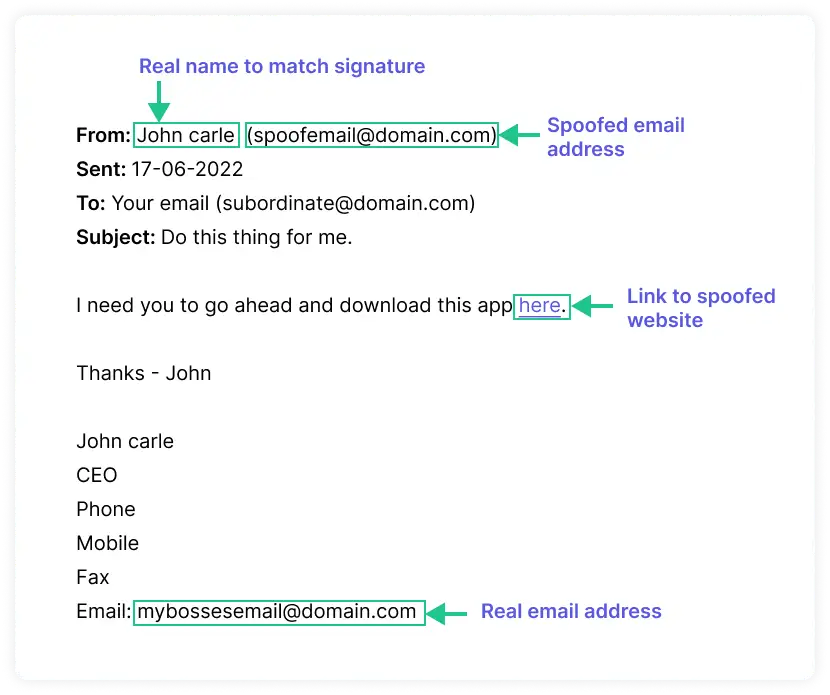 An email spoofing example via display name 