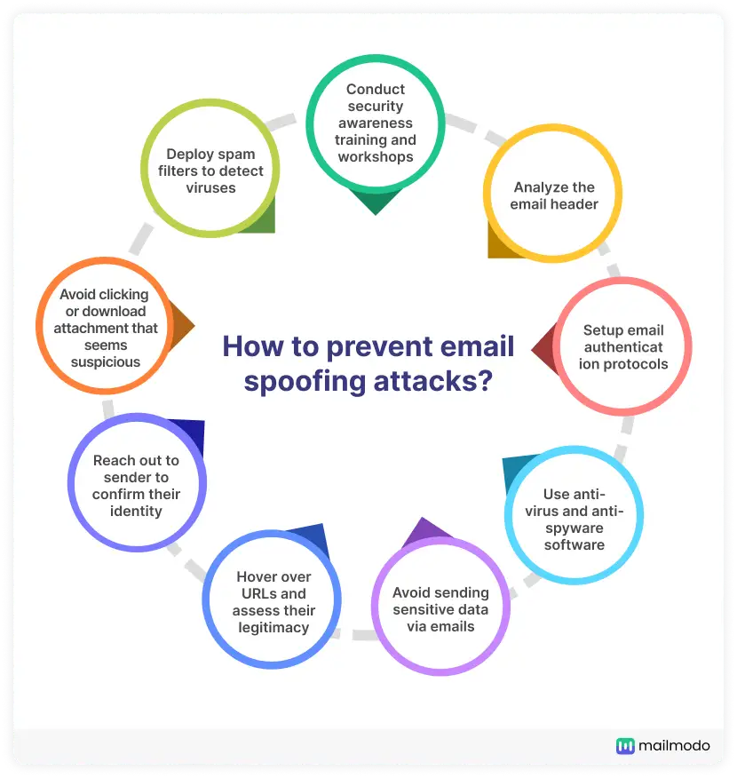 9 ways to prevent email spoofing