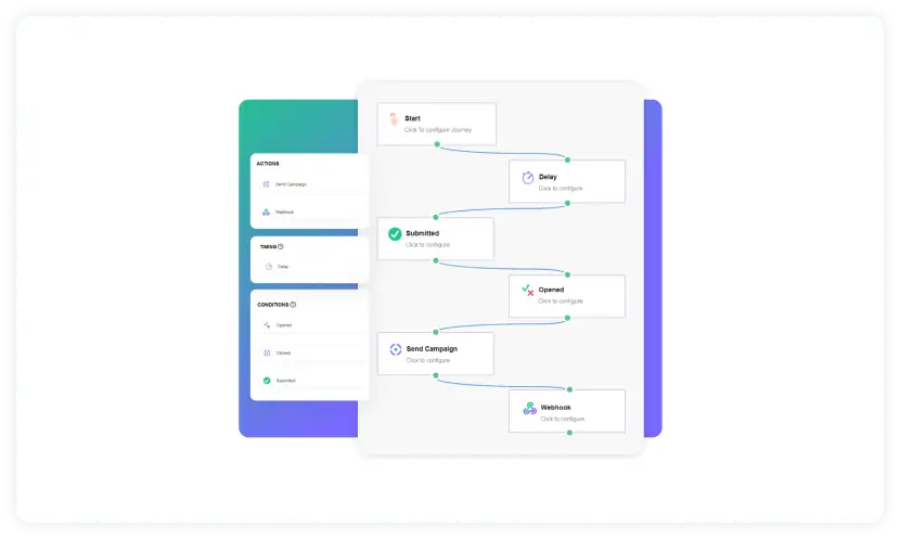 Automate customer journey to get leads