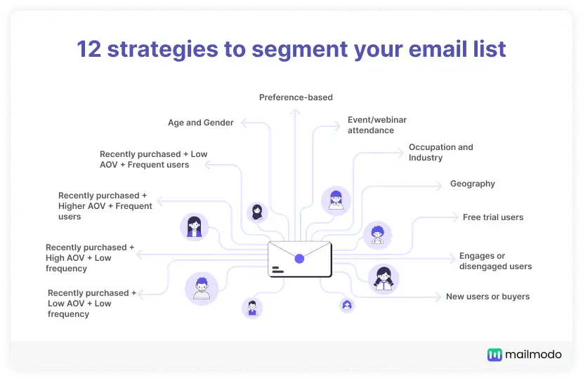 12 strategies to segment your email list