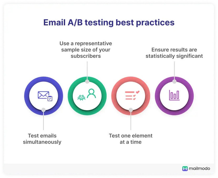 four email ab testing best practices