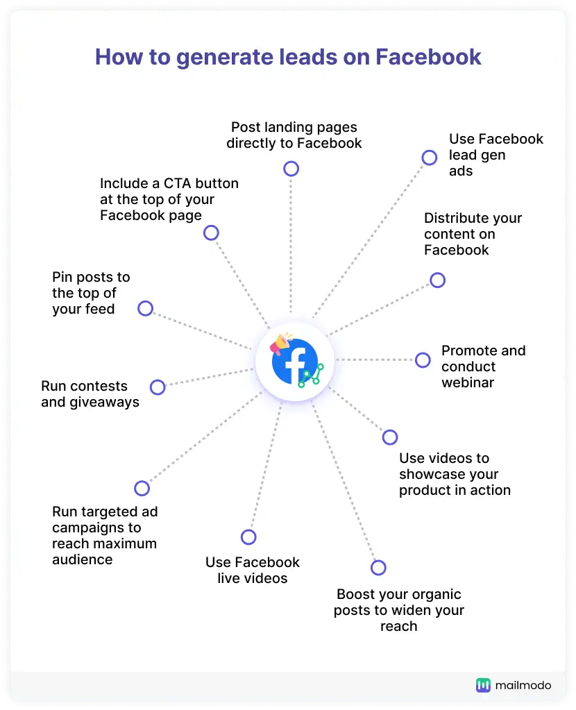 Meta now lets creators publish Instant Games directly on Facebook