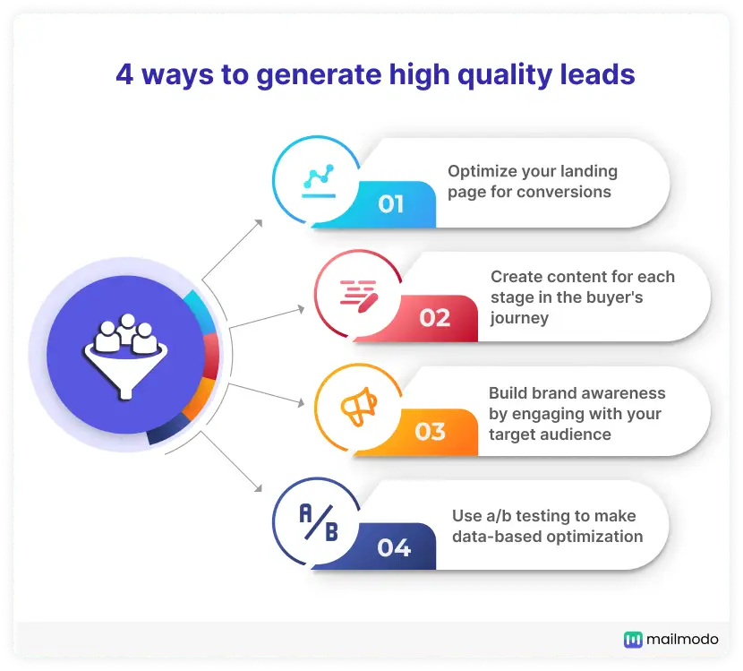 What is Lead Generation? (+ Tips How to Do It) - Mailshake