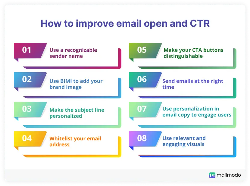 8 ways to improve email open and click-through rate