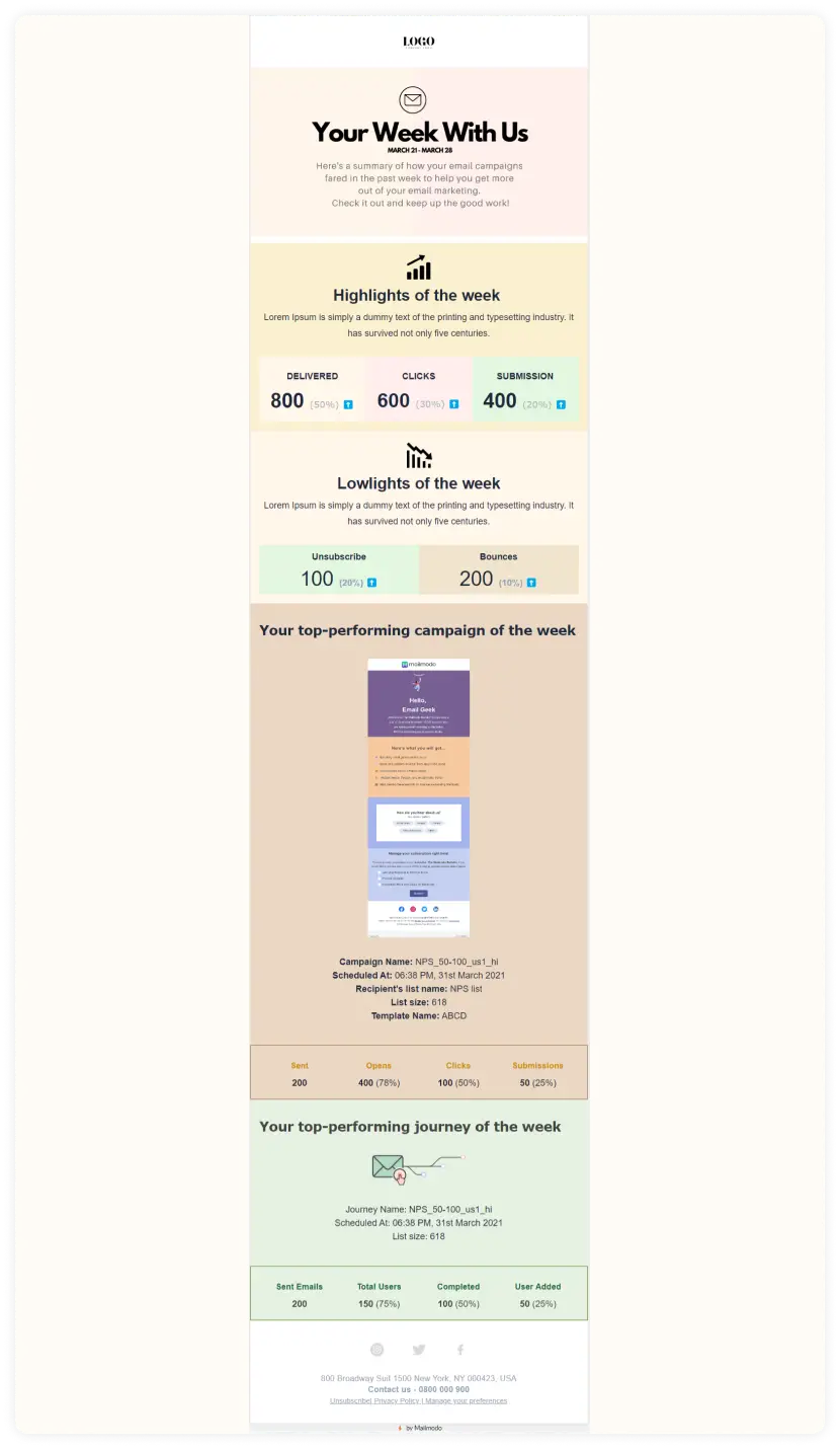 Weekly summary email template by Mailmodo