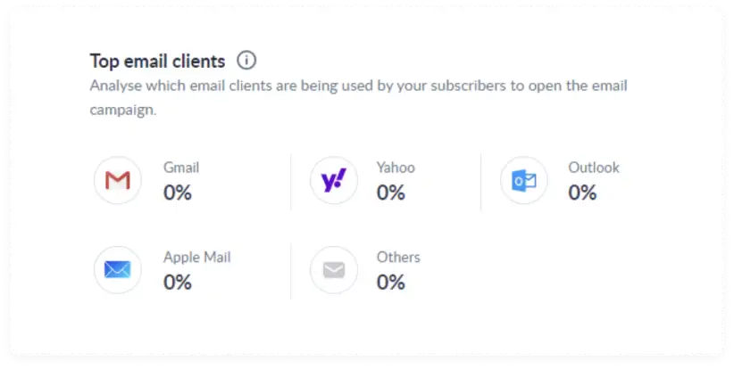 top email clients.png