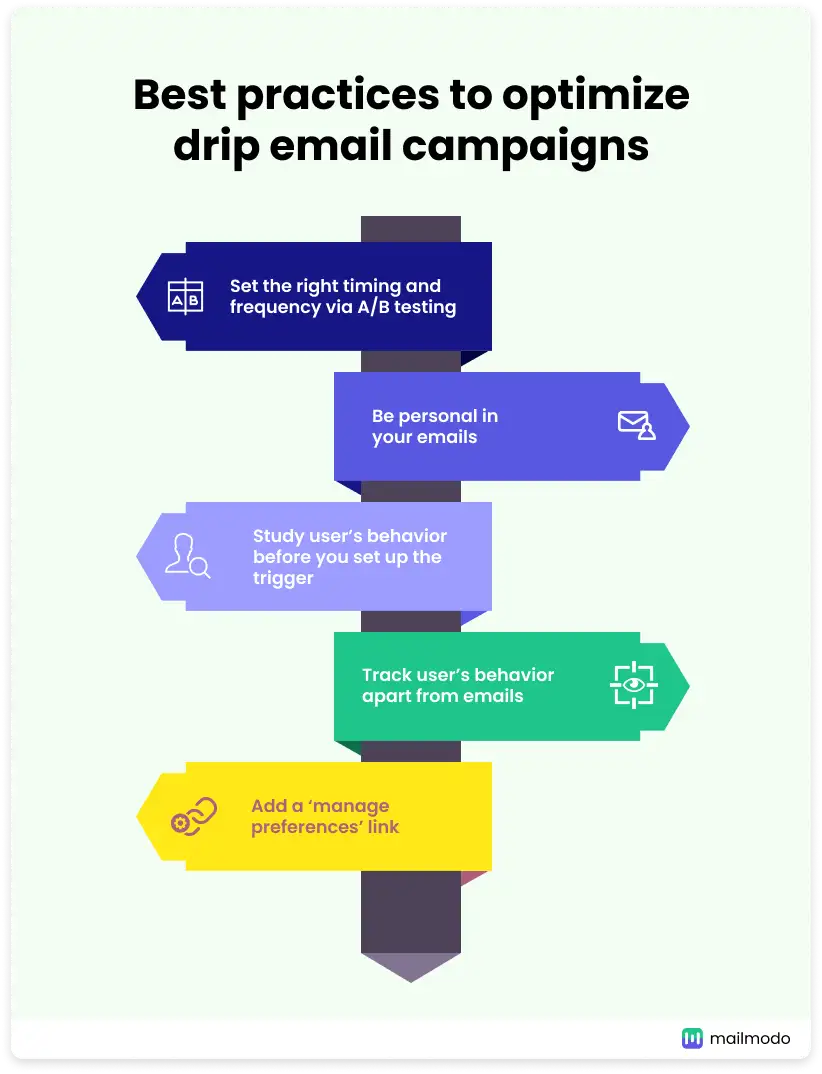 drip campaign best practices