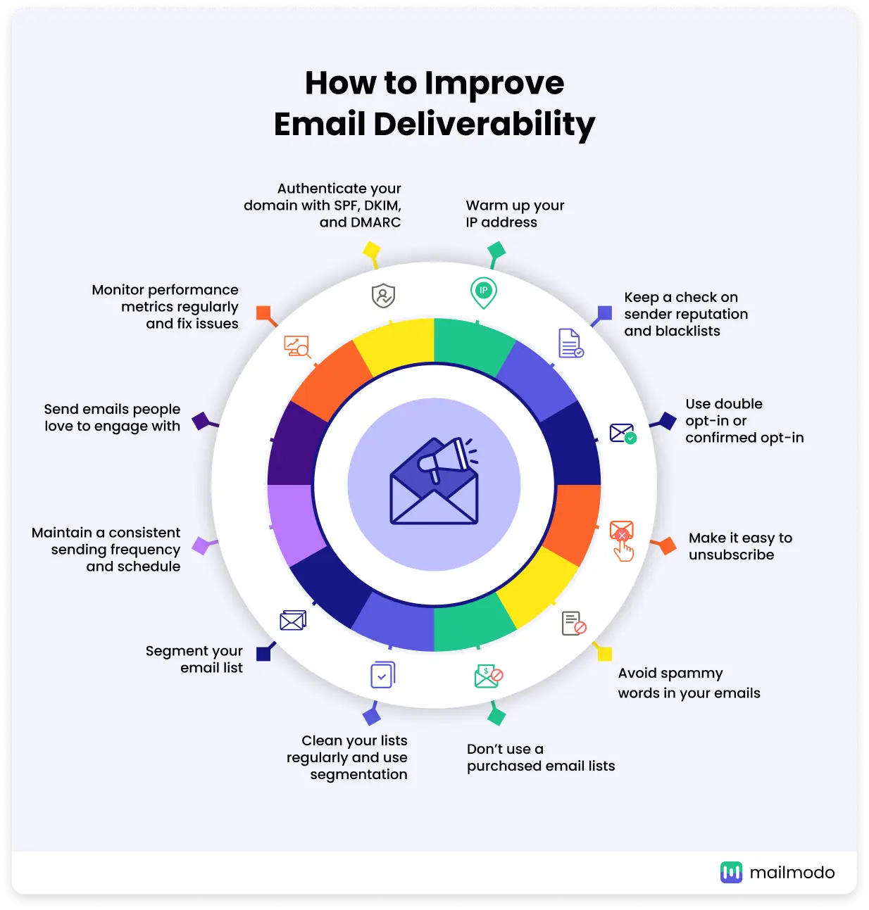 12 effective ways to increase email deliverability