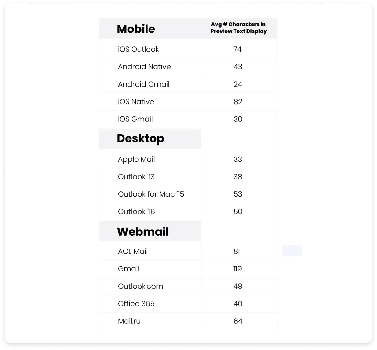 Email preview text character limit for mobile, desktop, and webmail