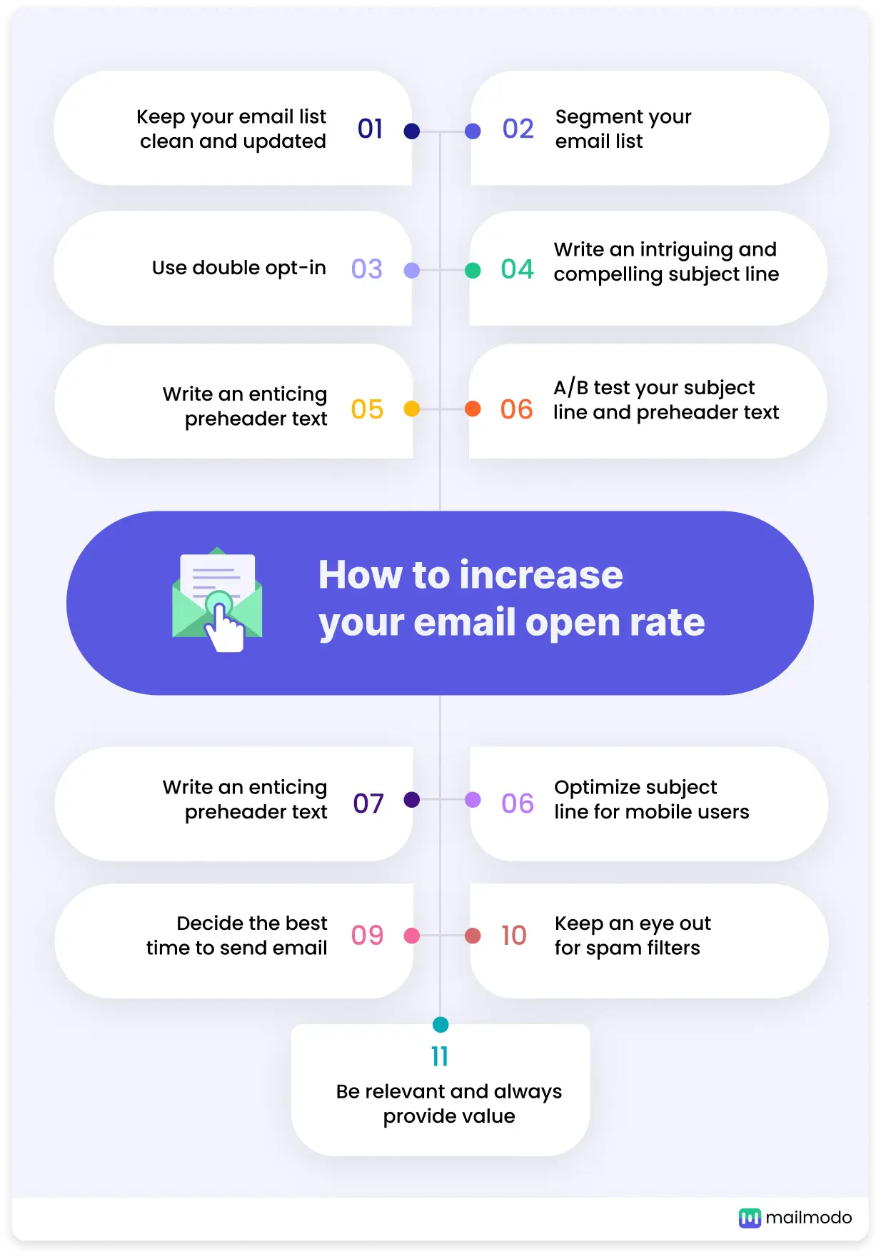 11 effective ways to increase email open rate
