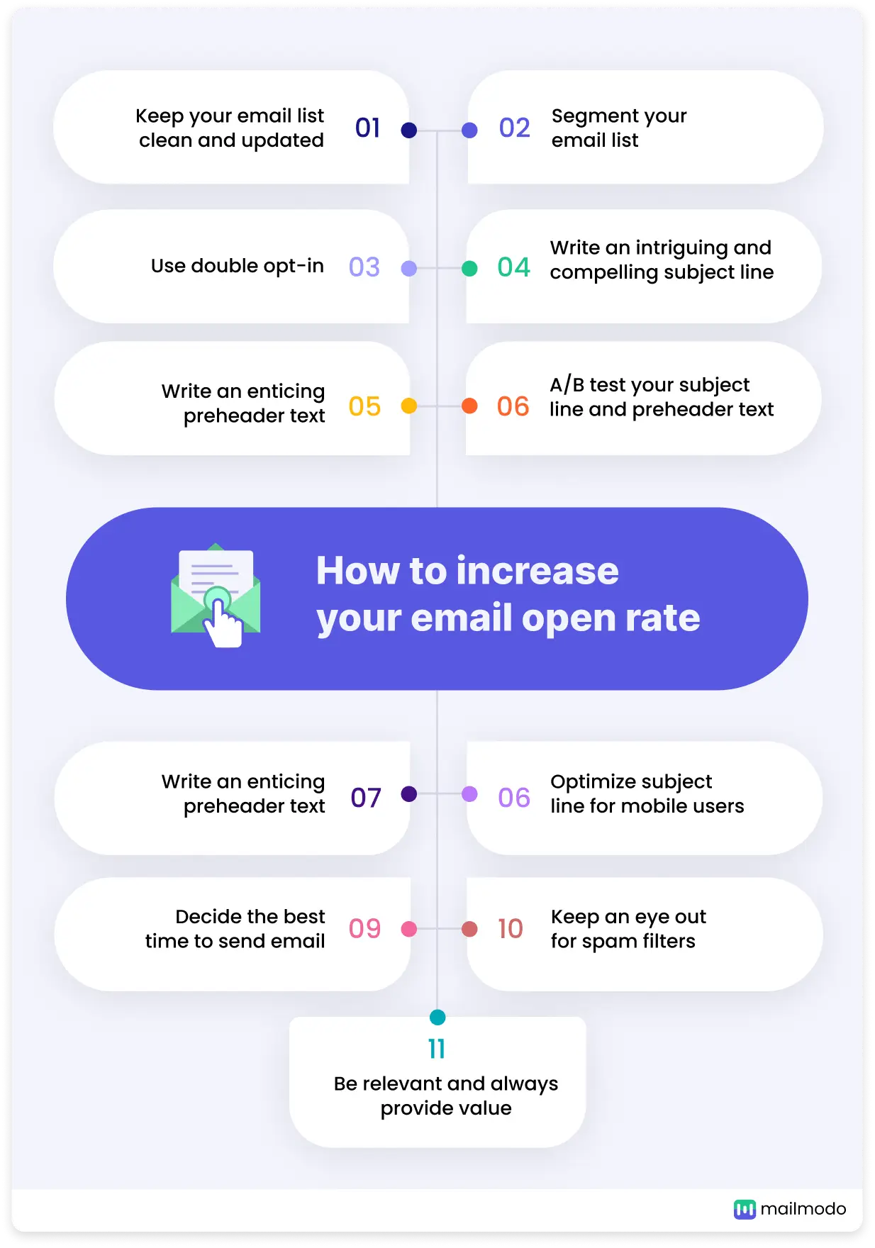 Improve Email Open Rates with these 11 Powerful Tips & Tricks!