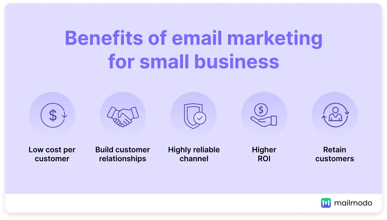 Email marketing benefits