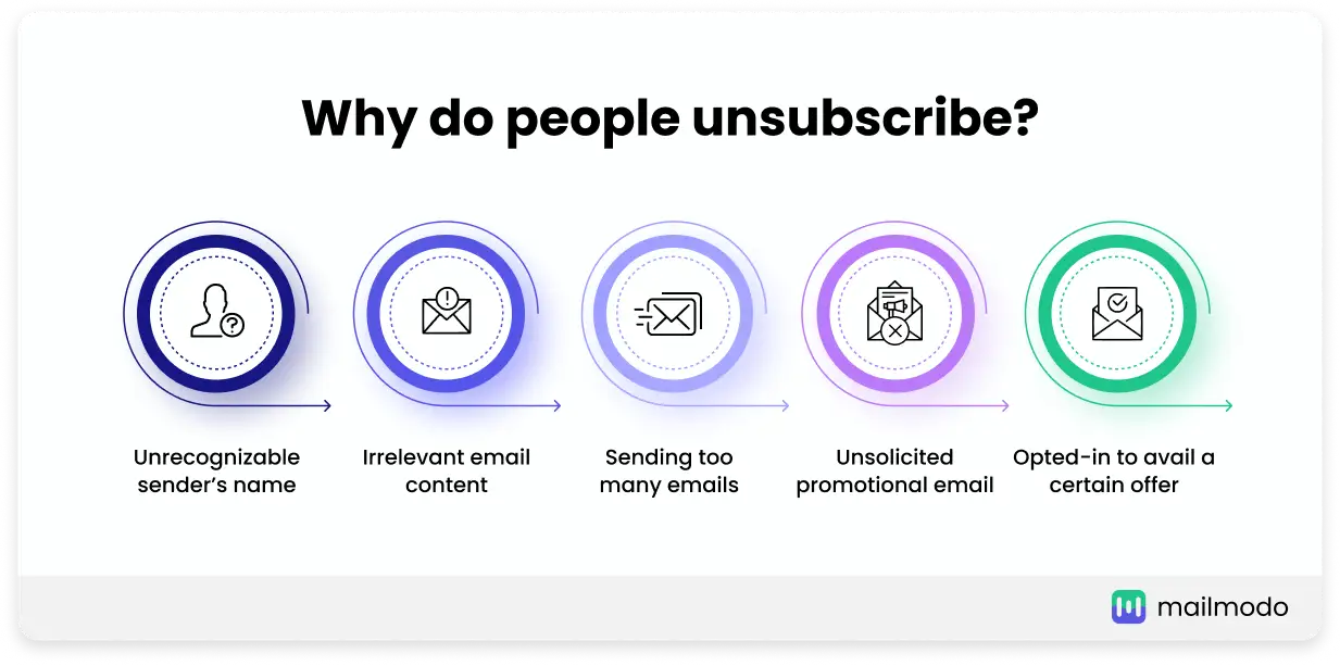 Five reasons why people unsubscribe from your emails