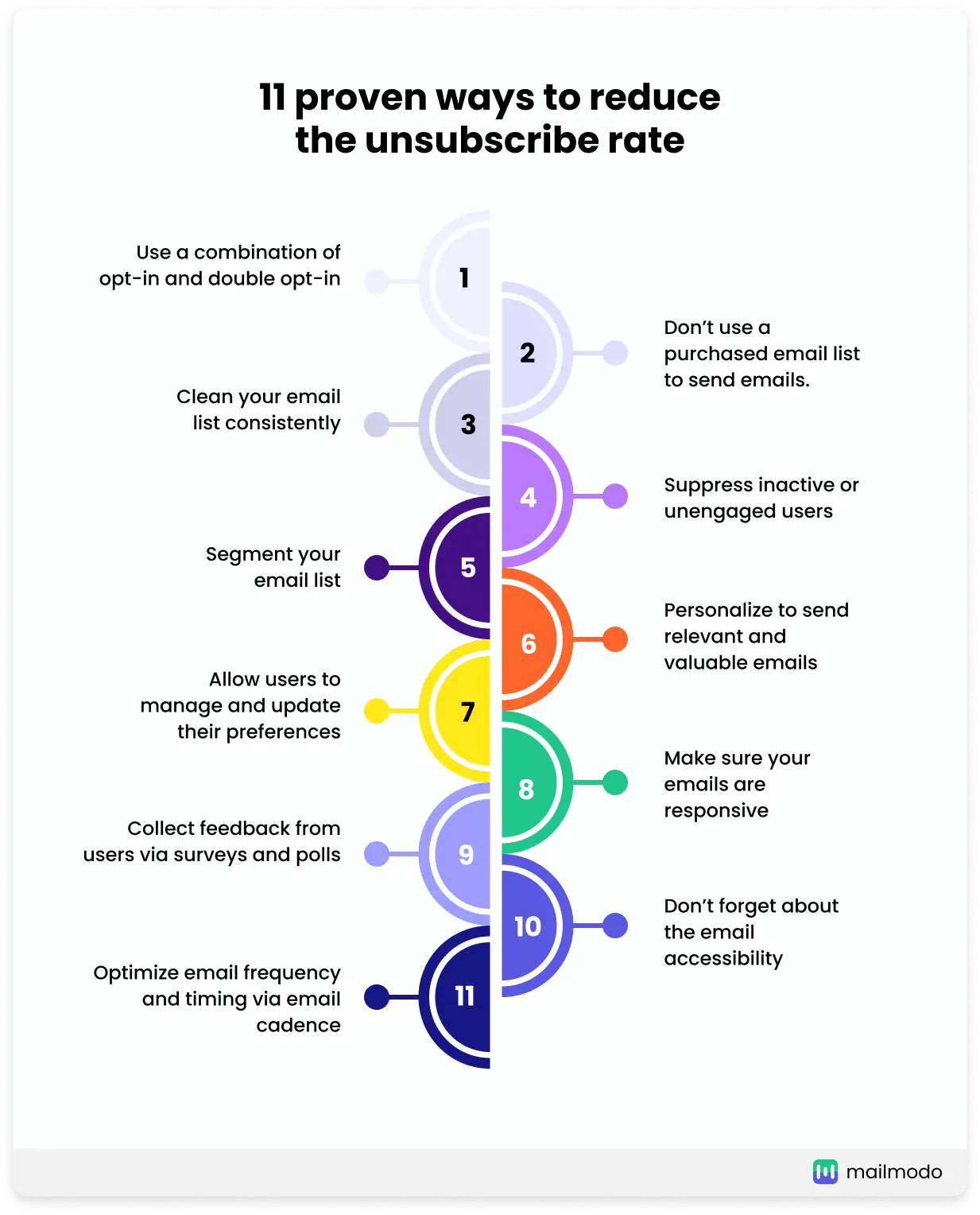 How to reduce unsubscribe rate