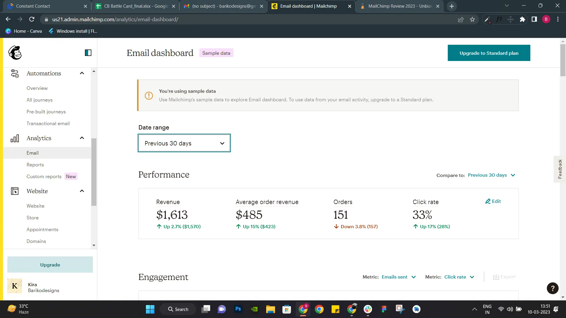 Mailchimp's email analytics dashboard screenshot