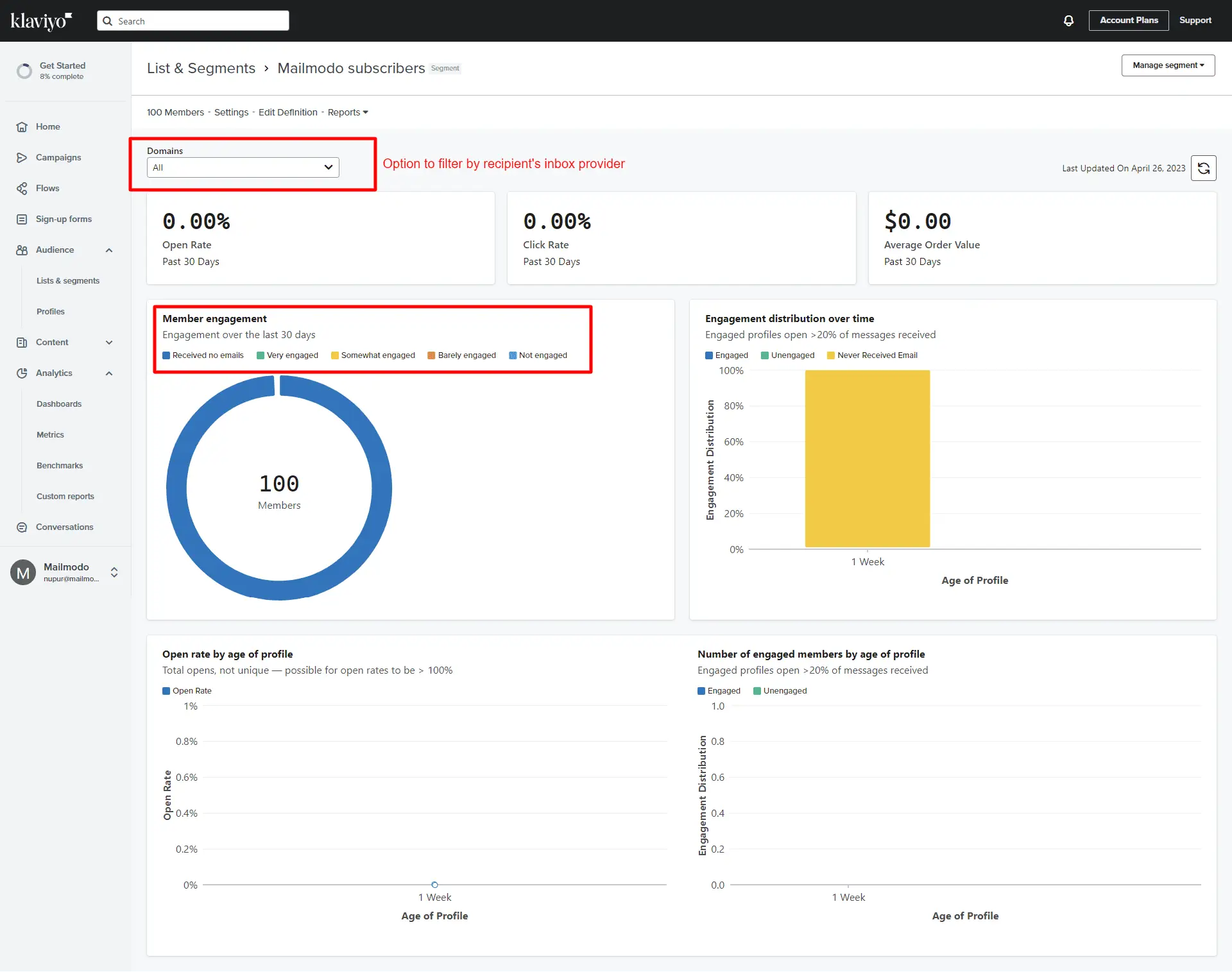 Klaviyo Engagement Reporting Dashboard for Email Lists And Segments