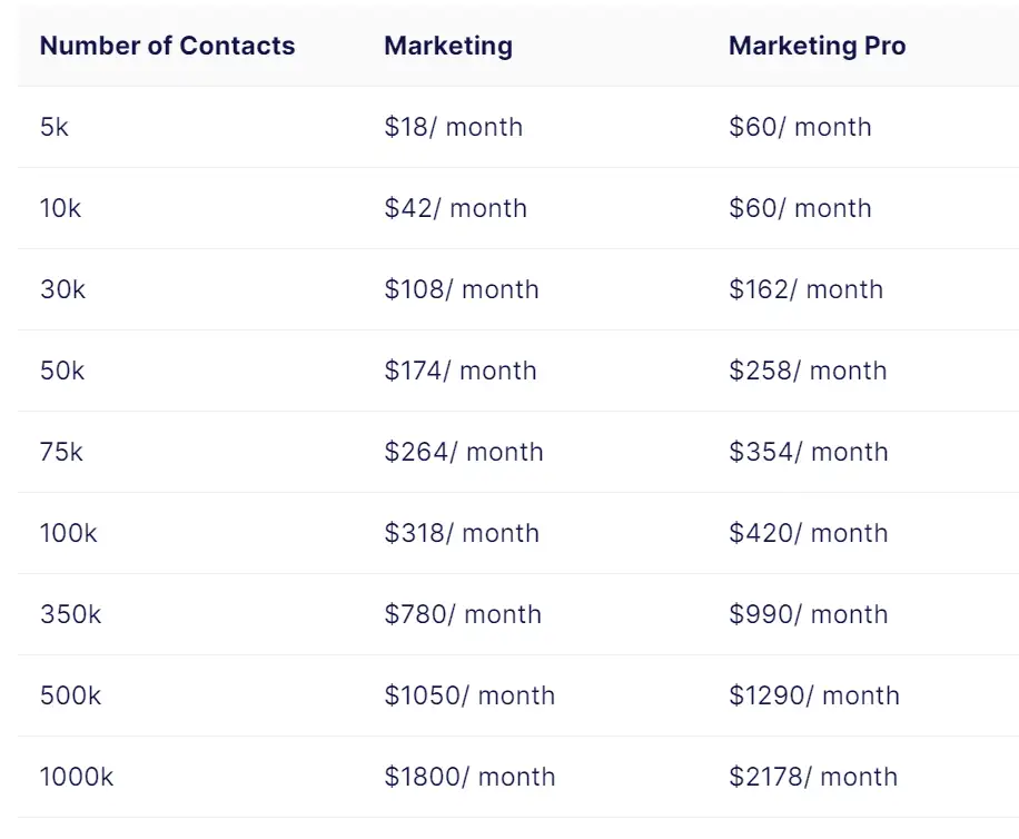 Elastic Email pricing plan