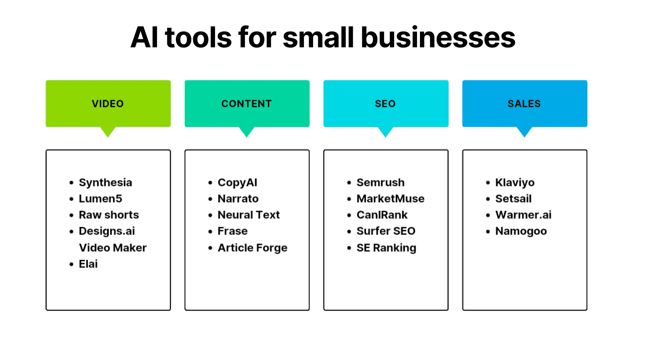 AI tools for small businesses
