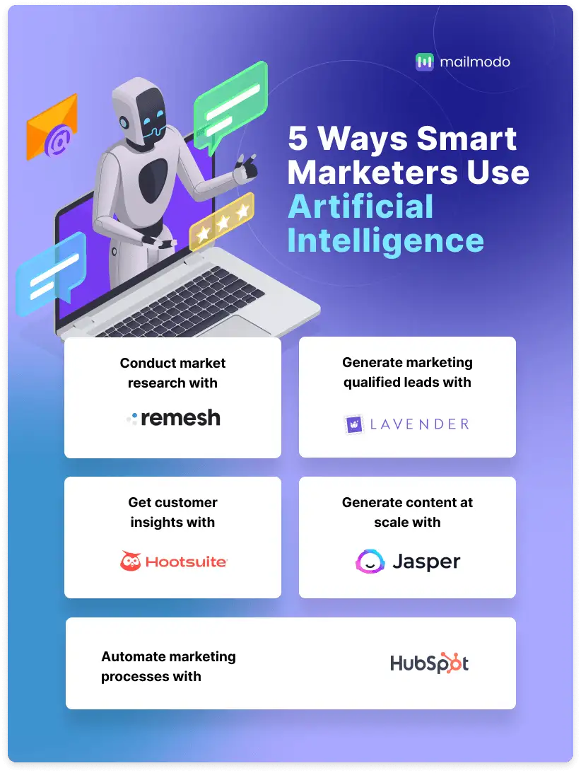 5 ways smart marketers use artificial intelligence.png