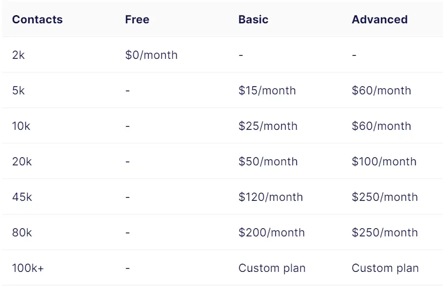 AWeber pricing plans