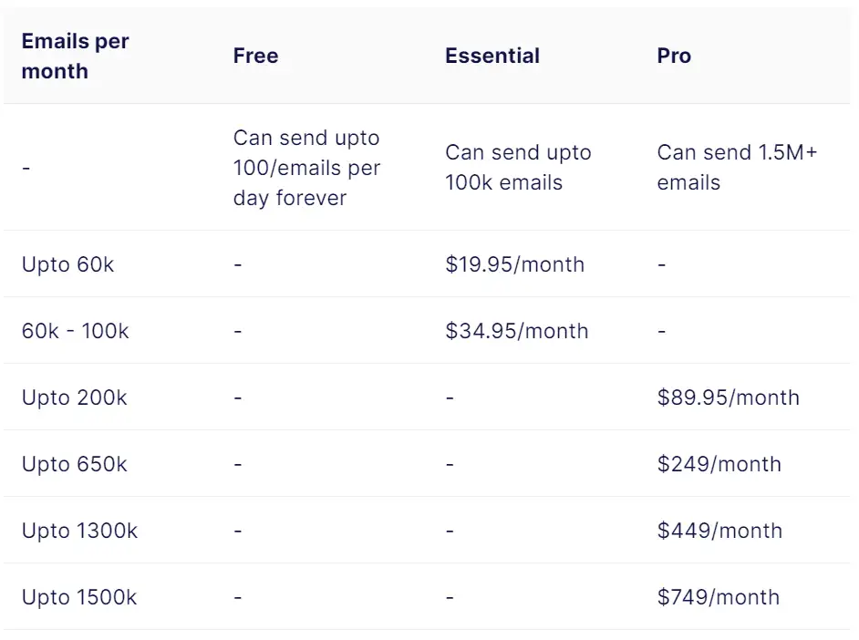 AWeber Email API pricing