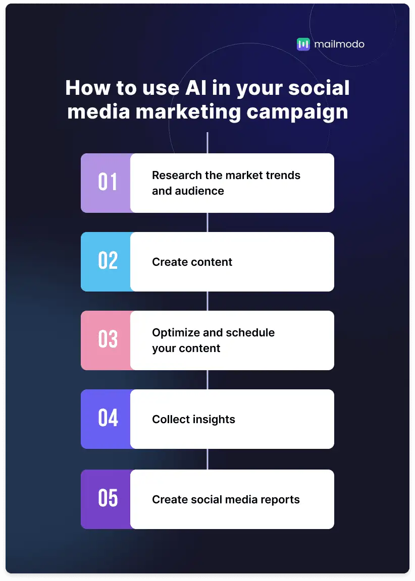 How to use AI in your social media marketing campaign.png