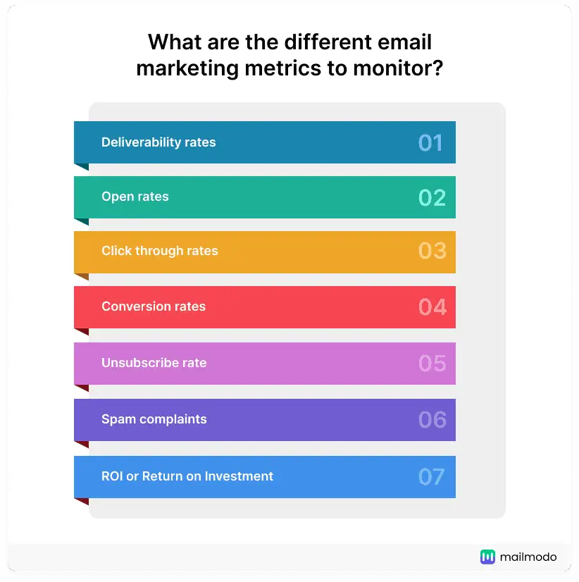 email marketing metrics